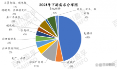 深度分解2024年石油焦市场：行情年度大逆转焦价