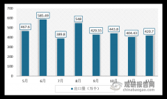 中国逆变器行业成长趋向阐发取投资前景预测演