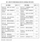 中美经贸关系中方立场｜关于中美经贸关系若干