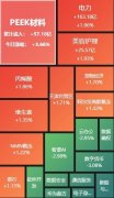 A股收评：沪指窄幅震动微涨003%跨境领取板块集体